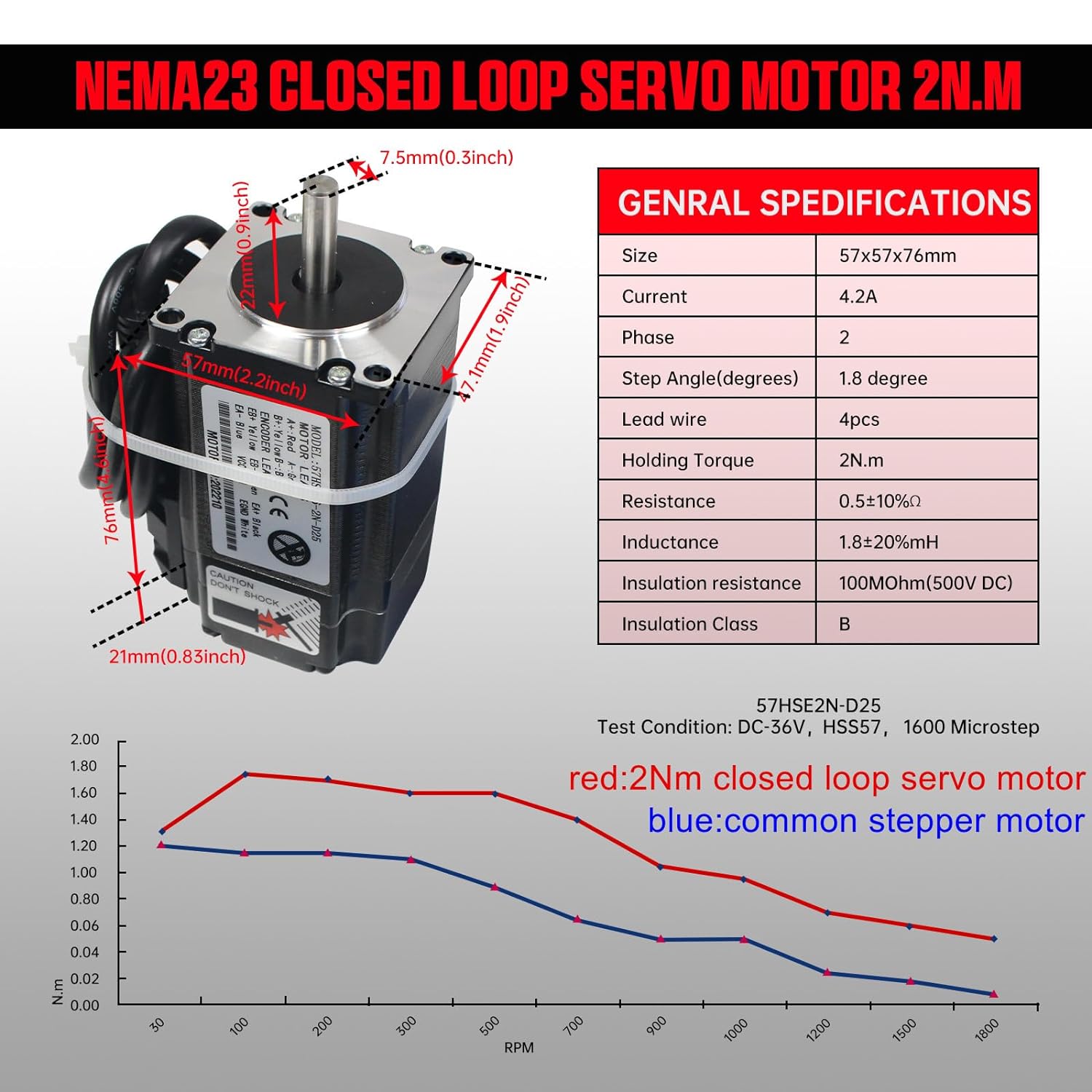 【EU】 2N.m Nema23 Chiuso Servo  - Nema 23 Closed Loop Stepper Motor Driver Kit avaliação e preço