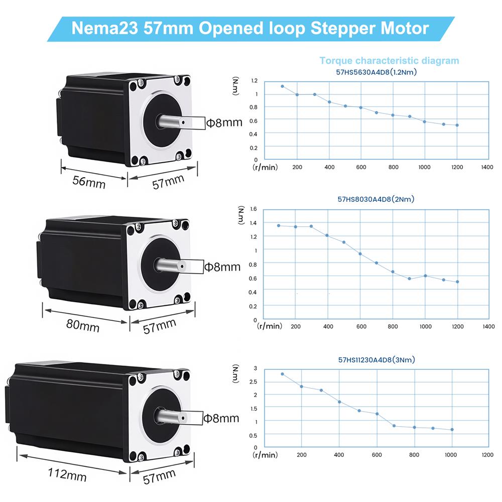 Redutor Planetário 57/86mm par - Planetary Gearbox Reducer Nema 23 34 avaliação e preço