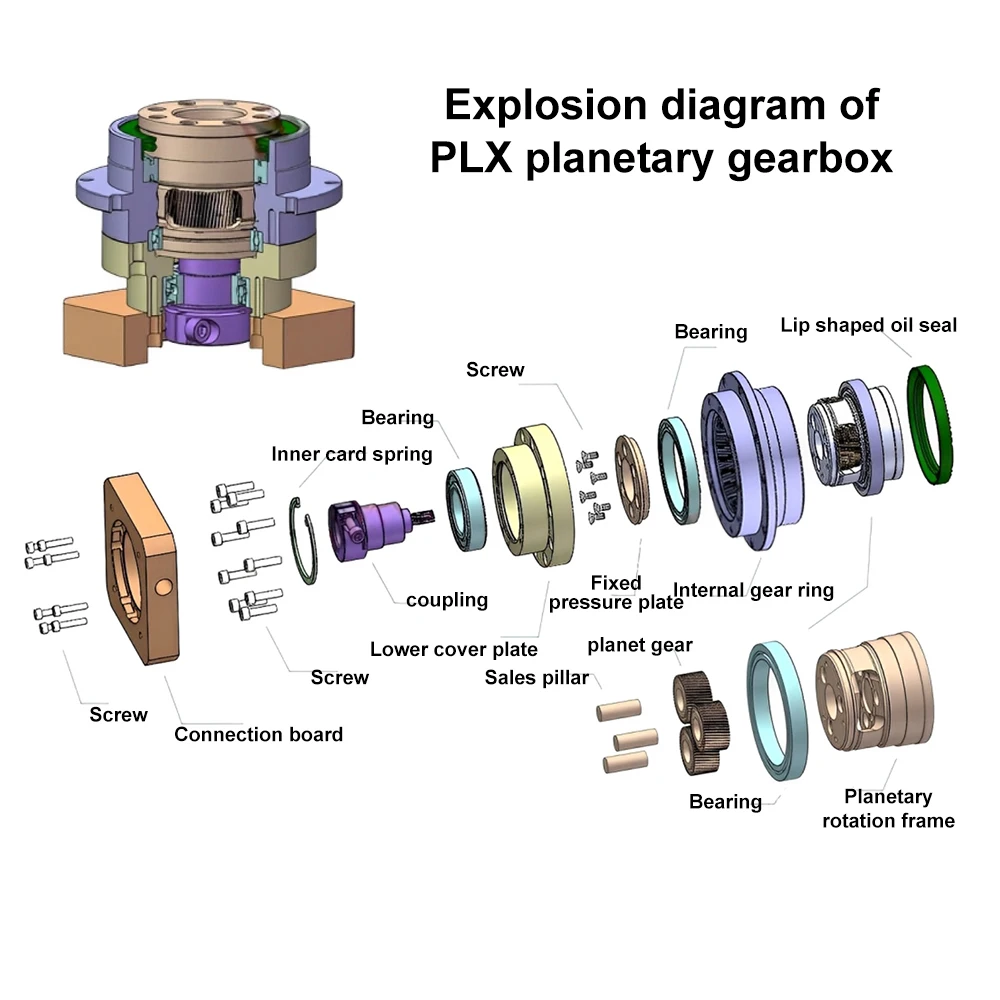Recluindo do redutor planetári - Planetary Gearbox Reducer Nema 23 34 avaliação e preço