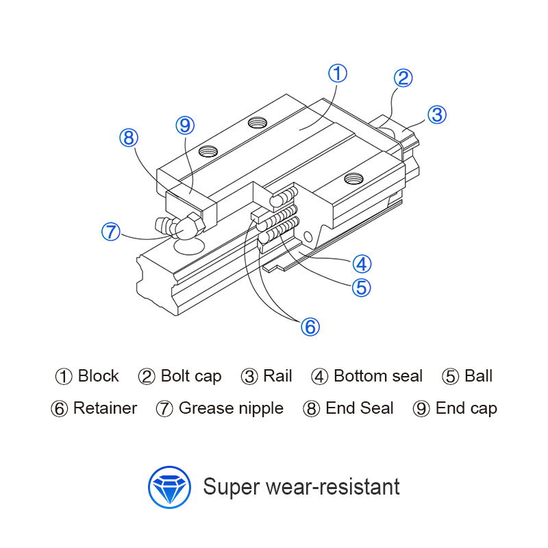 Cnc roteador guia linear conju - Hgr20 Linear Guide Rail Ballscrew Set avaliação e preço