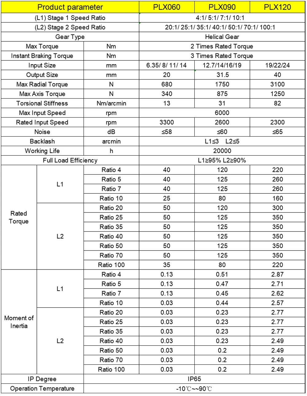 Saída de disco circular reduto - Planetary Gearbox Reducer Nema 23 34 avaliação e preço
