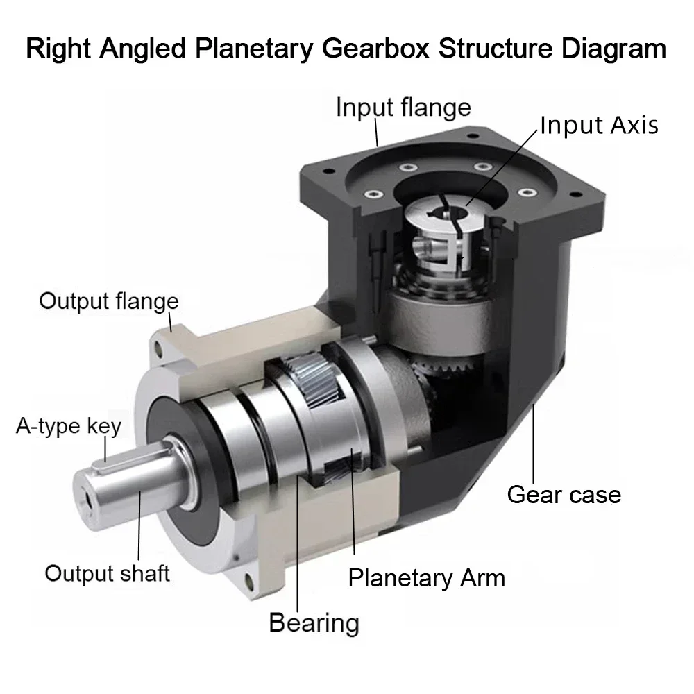 Engrenagem helicoidal redutora - Planetary Gearbox Reducer Nema 23 34 avaliação e preço