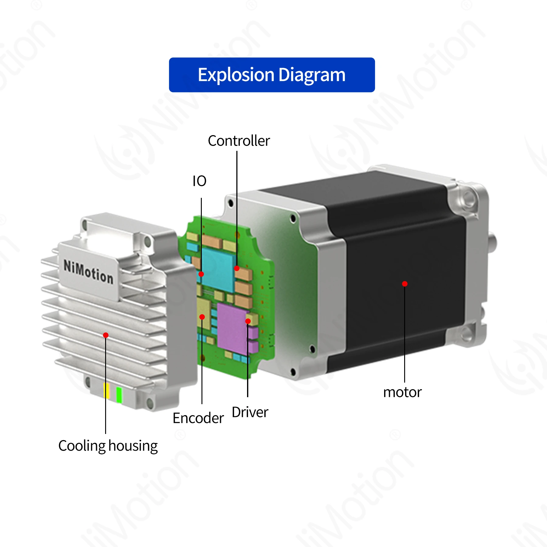 Motor de Passo Pequeno Integra - Nema 23 Closed Loop Stepper Motor Driver Kit avaliação e preço