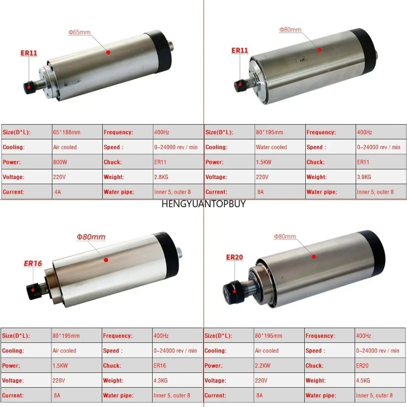 Kit de Motor Spindle Refrigera - Er20 Collet Chuck Spindle Motor 220V avaliação e preço